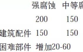 果洛安特佳耐固防腐带您了解耐腐蚀涂层防护机理与涂层钢腐蚀破坏原因及防护